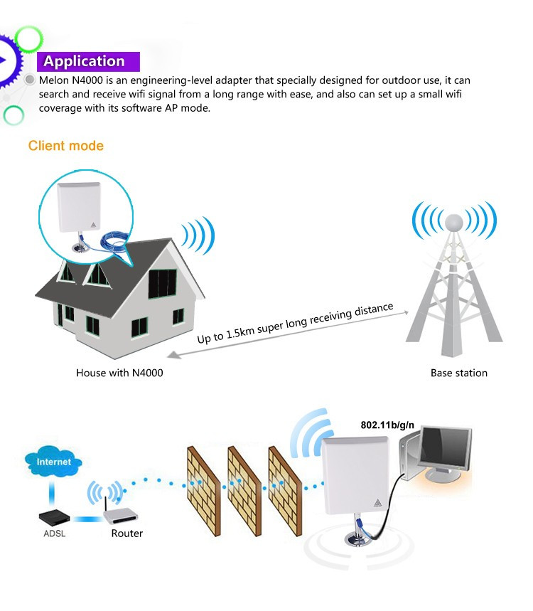 OEM High Gain Outdoor Wifi Antenna 150Mbps Globe Broadband Outdoor Antenna