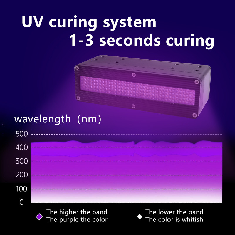 High Power Uv Led Curing System 4600w 395nm 0-12V Uv Curing System For Flat Panel Led Uv Printer