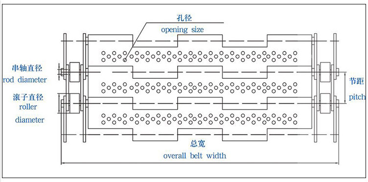 Heat Resistant Conveyor Wire Belt Chain Plate SS316 2250 N Load