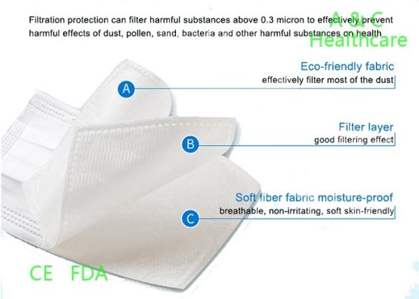Custom Printed Surgical Masks Air Pollution Protection Mask Niosh Approved