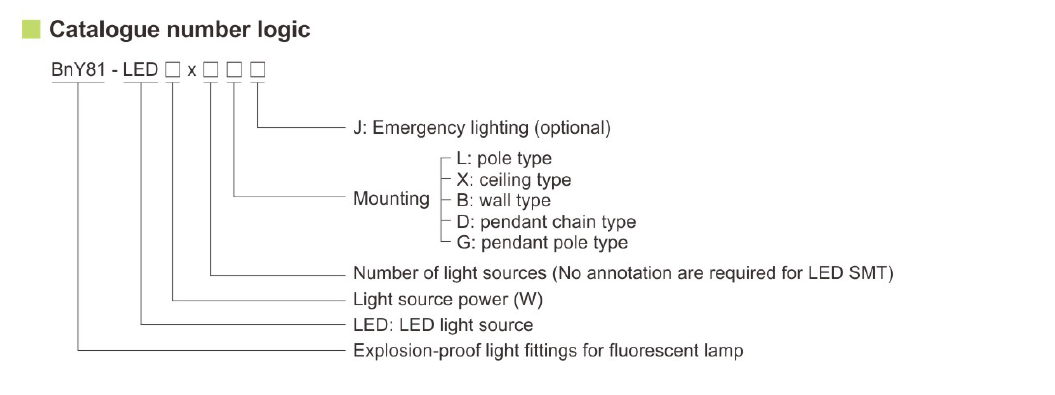 BnY81-LED Series Explosion-proof Light Fittings(ec type)(Ex ec mb IIC,Ex db ec mb IIC)