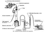 ASTMF2101 Mask Tester Evaluating Bacterial Filtration Efficiency BFE Of Medical