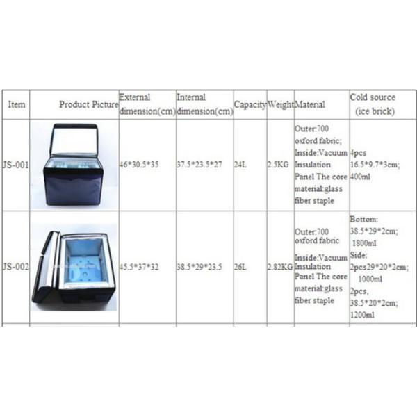 BPA Free Food Storage Long Lasting Ice Packs Cool Bag Ice Bricks SAP Inner Material