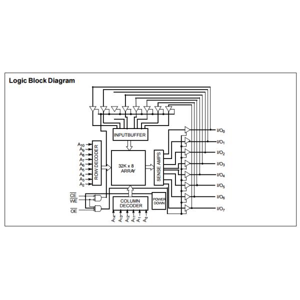 CY62256NLL-70PXC 256K (32K x 8) Static RAM ic pc board circuit board ic