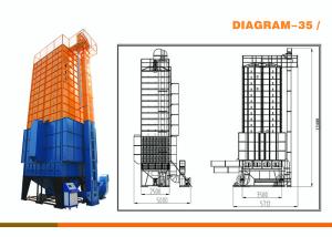 China 19.4kw Grain Dryer Machine 35 Ton Capacity Yellow And Blue Color Easy Operation wholesale