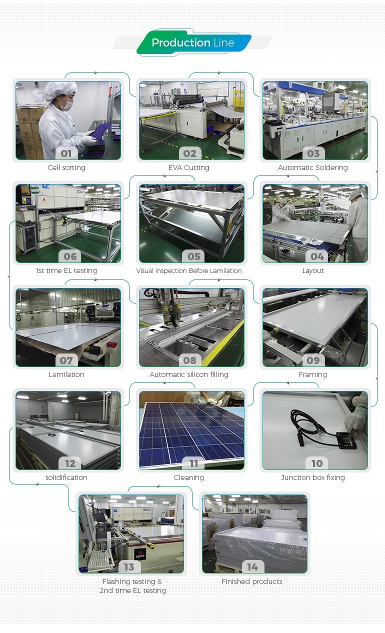 High Efficien Cheap Solar Panel Used in Your Home