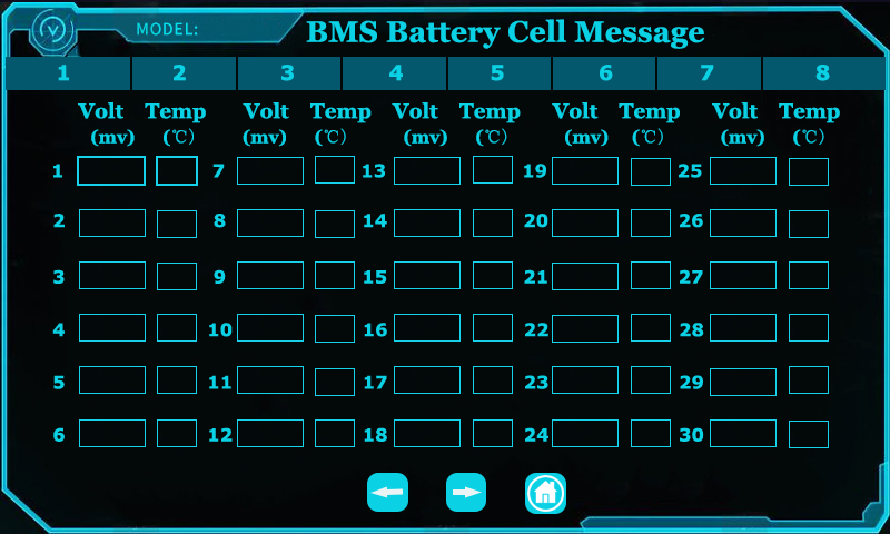 50KW-100KW Lithium Ion Battery Energy Storage Systems For Domestic Industrial