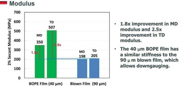 Biaxially Oriented Polyethylene BOPE Films Replace BOPA In Liquid Stand-Up Pouch HD-BOPE LD-BOPE LLDPE For BOPE Films 8