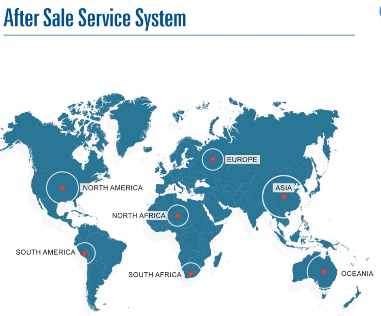 after sale service 
