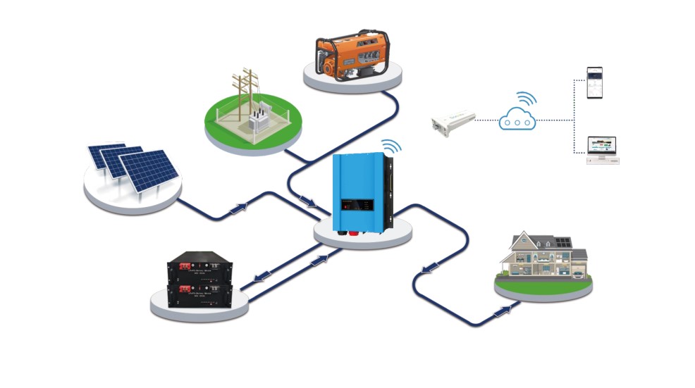 Solar System On Grid Hybrid Solar Inverter 5KW 6KW Pure Sine Wave