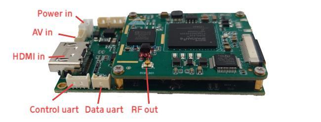 Wireless AES256 HDMI AV COFDM Long Range Video Transmitter Module