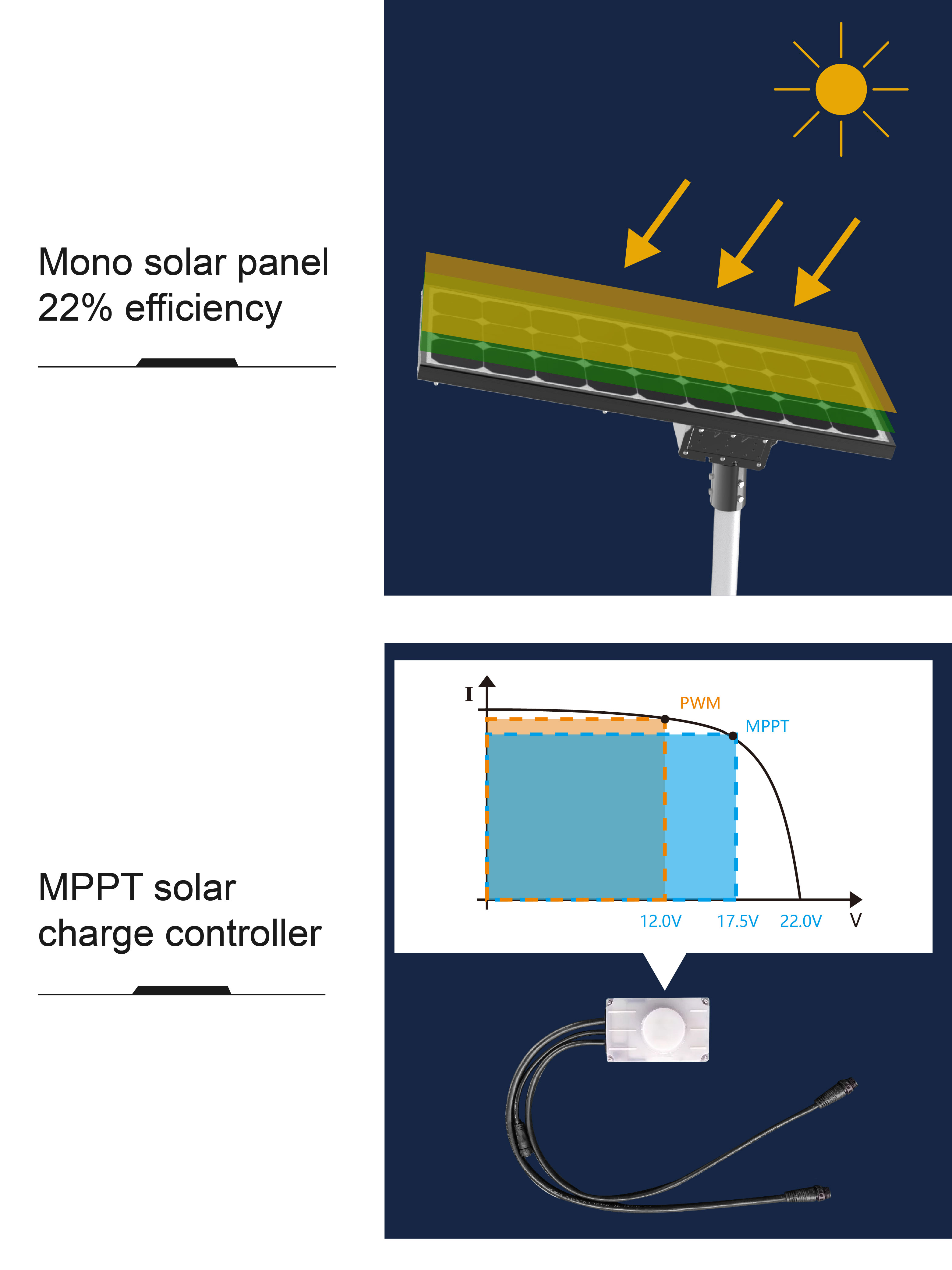 All Weather 100w 150w 200w LED Solar Street Light Angle Adjustable Sensor Parking Lot Light