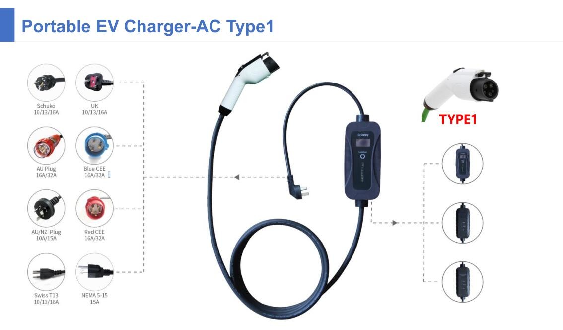 IEC62196-2 mode2 charger 7kw single phase adjustable current portable ev charger for electric vehicle charging