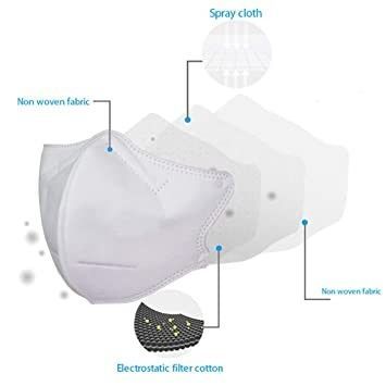 N95 Particulate Respirator Mask With KN95 Anti-Pollution Face Mask