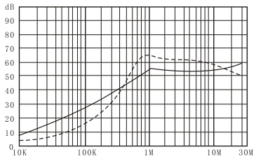 DBI6-3A differential mode.jpg