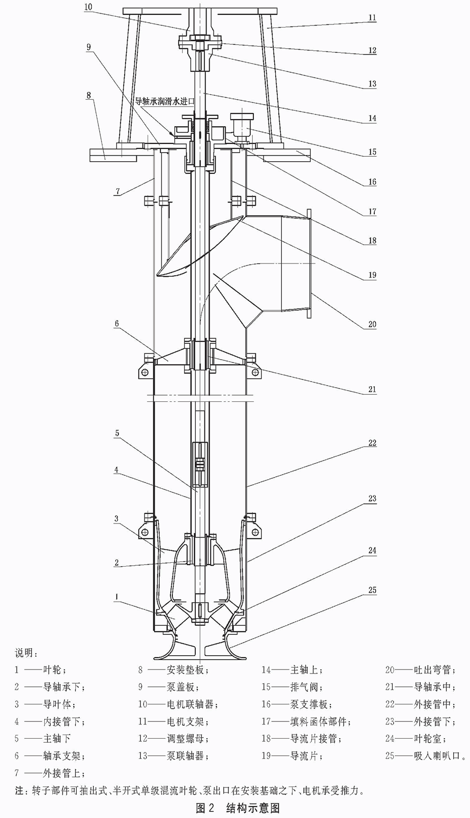 Pump outlet is below the installation foundation. Vertical long-axis pump with pump outlet 1.gif