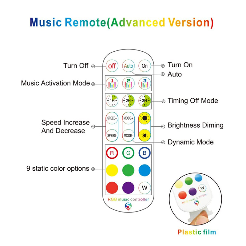 Wifi RGB Music LED Strip Controller 3 Outputs With 24 Keys IR Remote