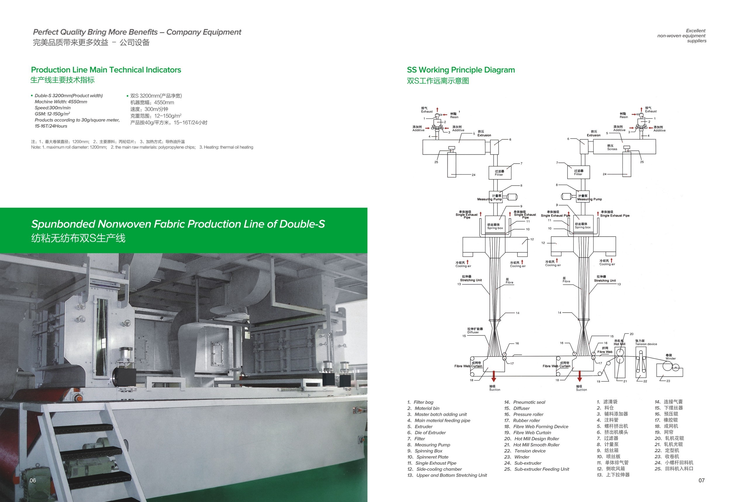 PLC Control PP Spunbond Production Line For Non woven Fabric Shopping Bags