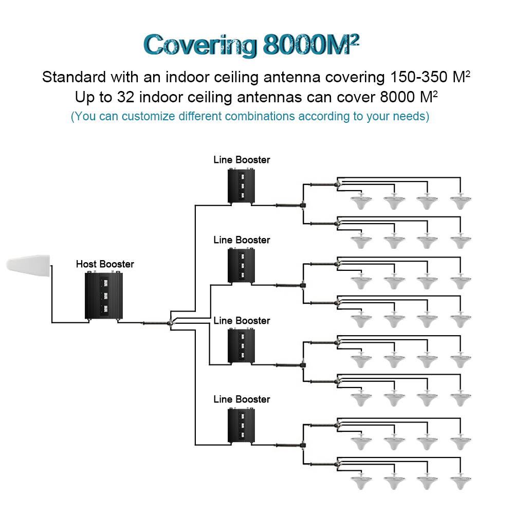 850 1800 2100Mhz Output Power 27dBm Multi Band Repeate