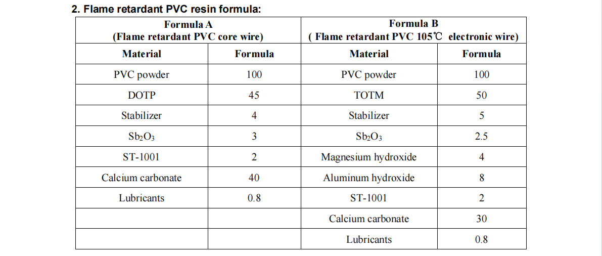 ST-1001 Environmentally Friendly Non-halogenated Silicone Flame Retardant
