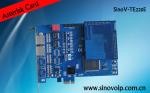 Perfect performance for asterisk e1 pri card