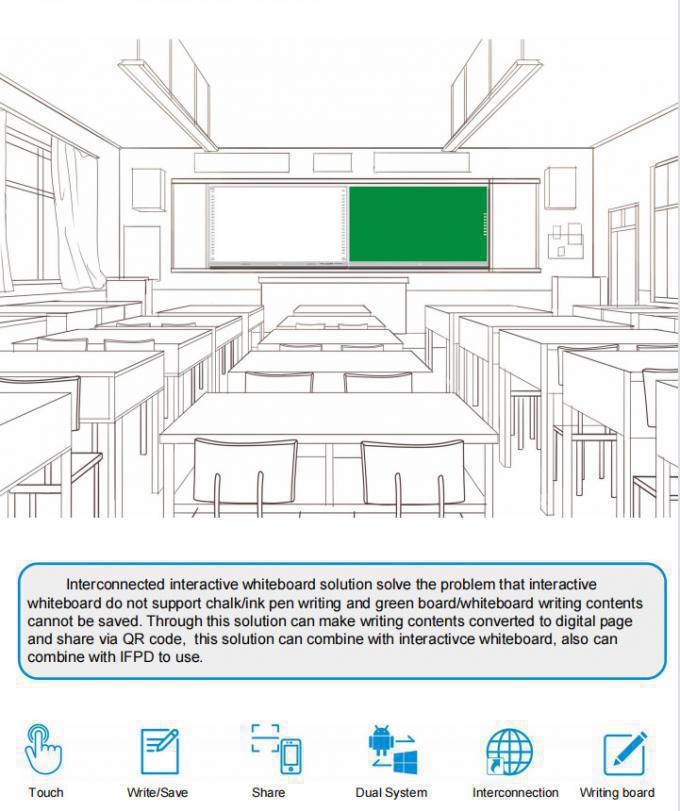 Smart Digital Blackboard Can Record 65/75/86 Inch Whiteboard Green Board OPS 20-40 Point Touch HDMI/USB Interface 2