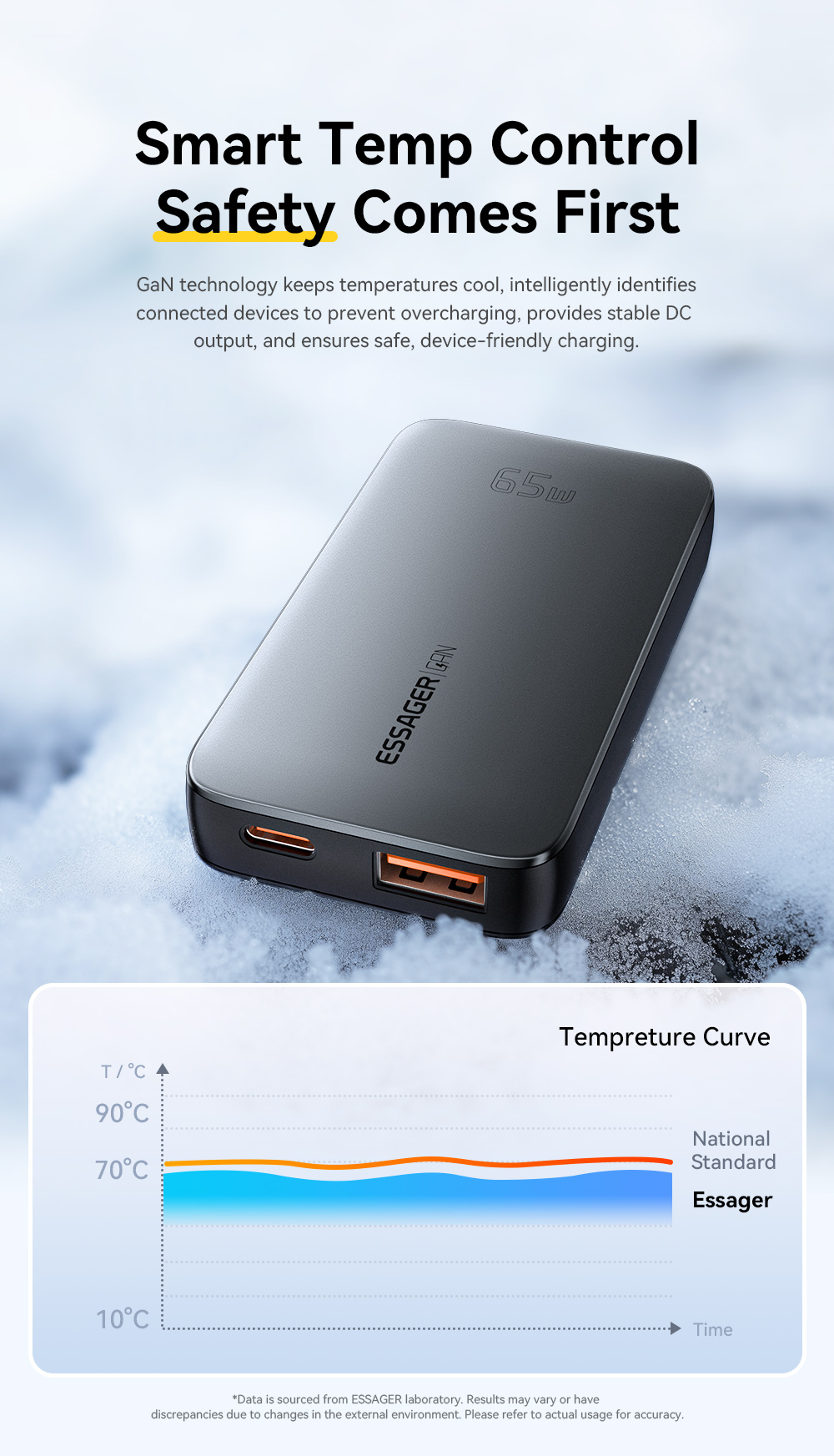 ESSAGER ES-CD46 Series 65W 2 Ports GaN Wall Charger Super Fast Charger