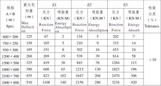 roller type rubber fender