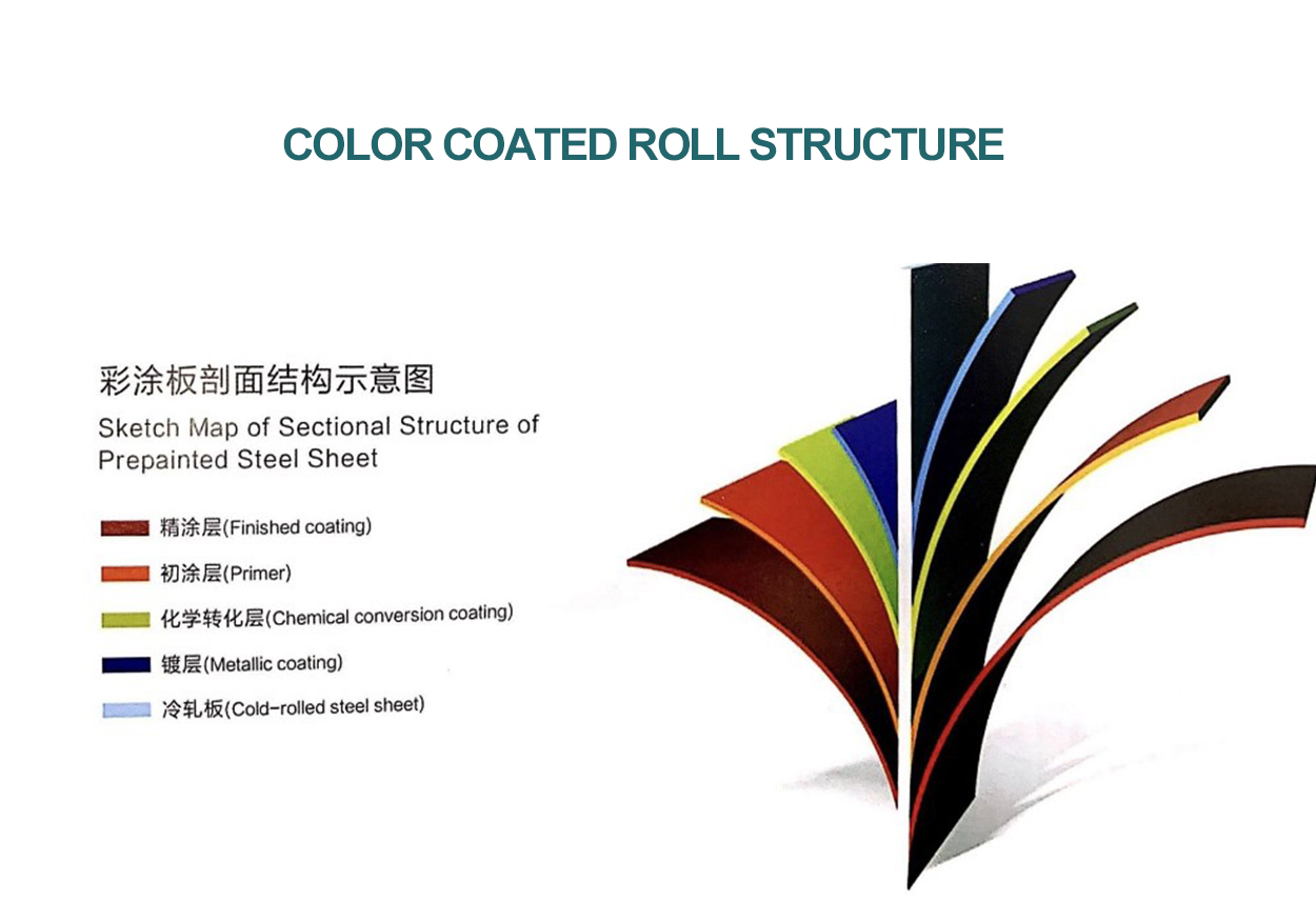 Packages seaworthy package for PPGI Steel Coil Color Coated coils Prepainted Galvanized