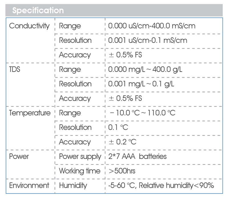 High Precision PH Sensor Handheld Portable Dissolved Oxygen Meter for Aquaculture