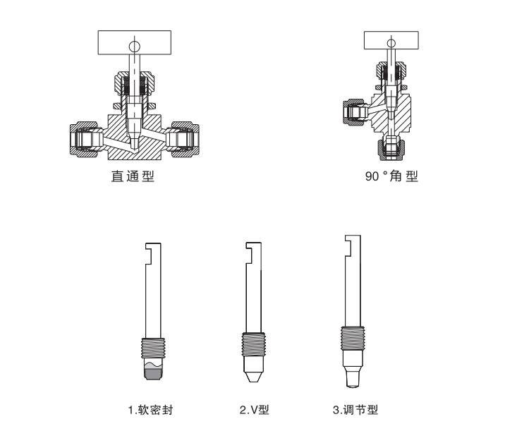 Manual High Pressure Needle Valve 6000PSI for Gas Water Oil Control Female Thread Connection ANSI BS DIN JIS Standard