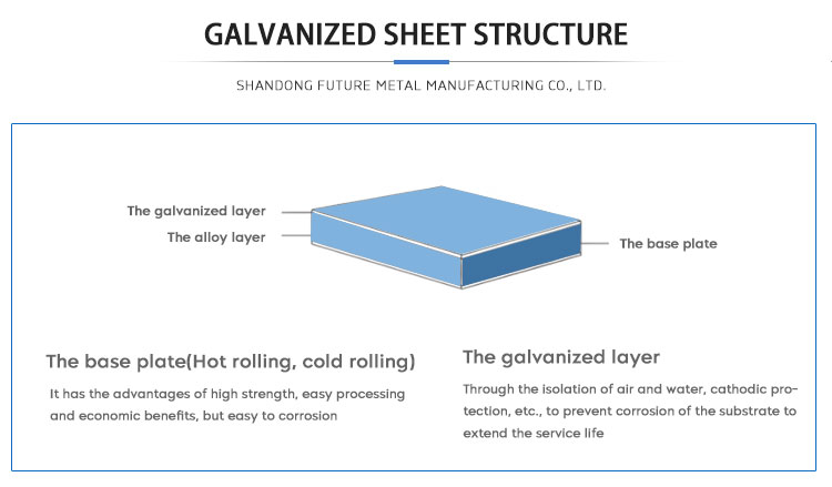 Hot Rolled 40-180g Dx51D Galvanized Coil Sheet For ASTM A653 Electro Gi Zinc Coating