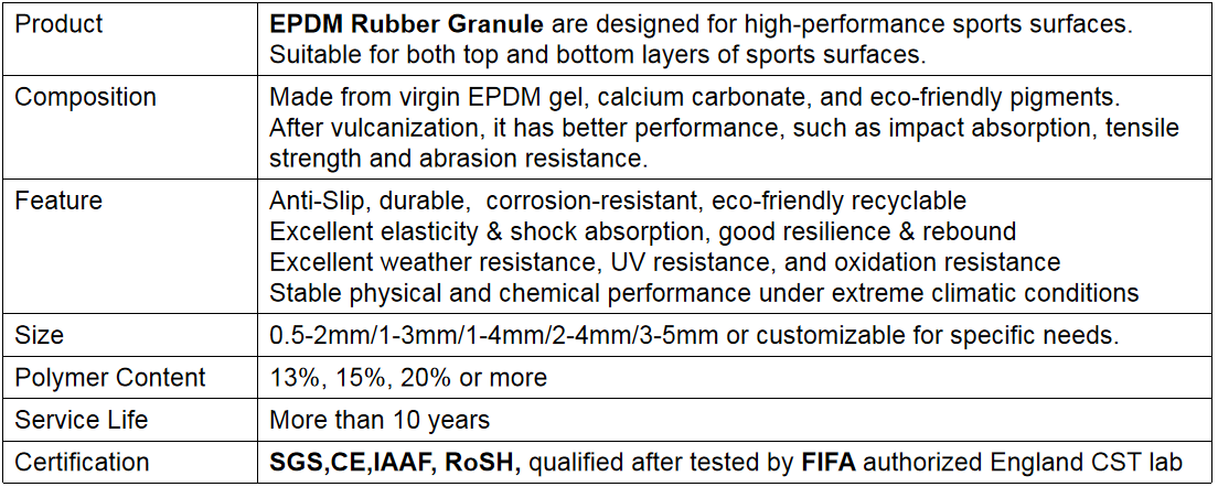 IAAF Approved High-Performance EPDM Running Tracks EPDM Plastic Runways for Athletic and Training Facilities Sports Fields and Complexes