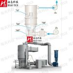 Pharmaceuticals Chemical Granulator Machine Coating Cocoa Fluid Bed Dryer ISO