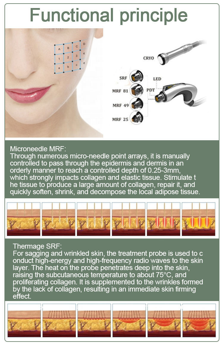 MRF SRF 200W Fractional RF Beauty Machine RF Microneedling Devices