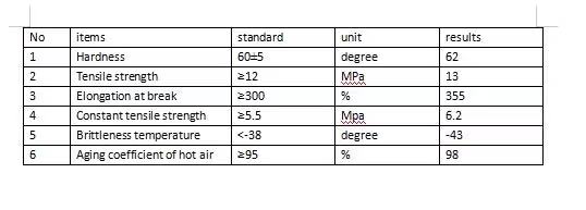 200mm Width Blue and Yellow Dumbbell Water Stop Belt for Concrete Construction Hotel
