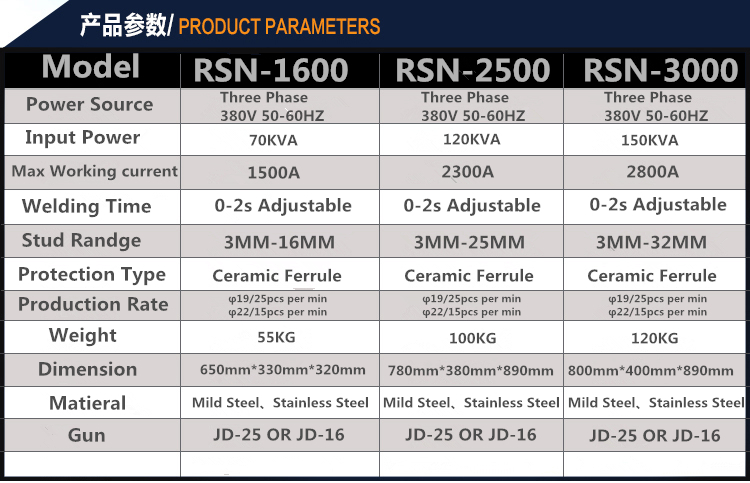 Rsn 2500i Drawn Arc Stud Welding Machine