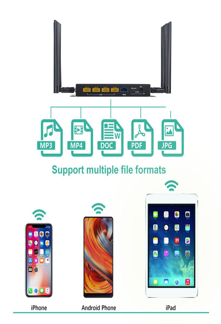 Industrial Grade 4g Unlock Wifi Modem Chip QCA9531 With Sim Card