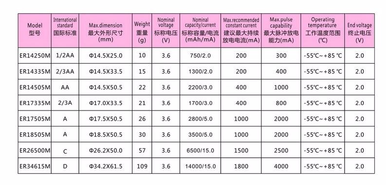 3.6v Size C Er26500 Li Ion Lithium Battery Pack High Quality
