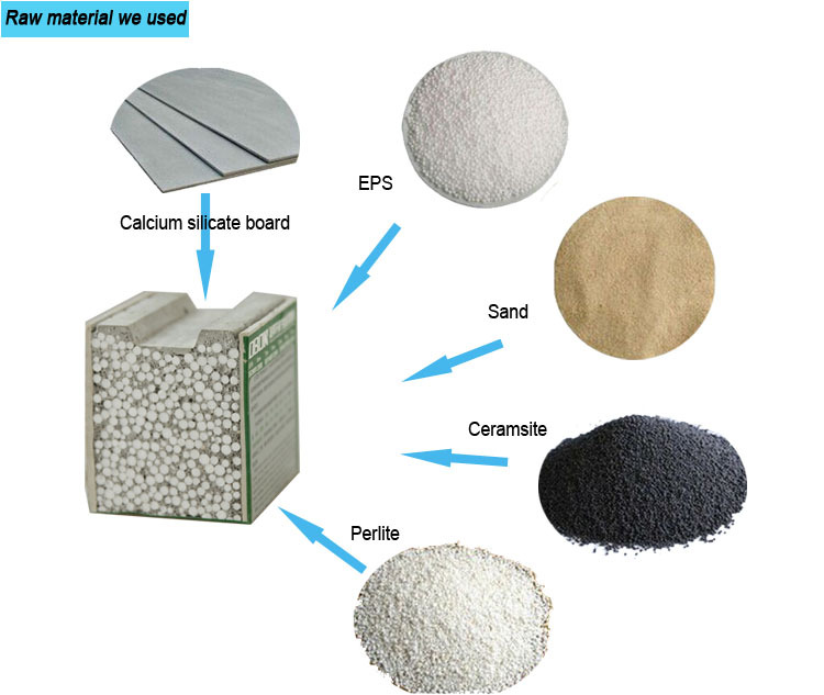 OBON lightweight eps fiber cement sandwich board price qatar for exterior walls