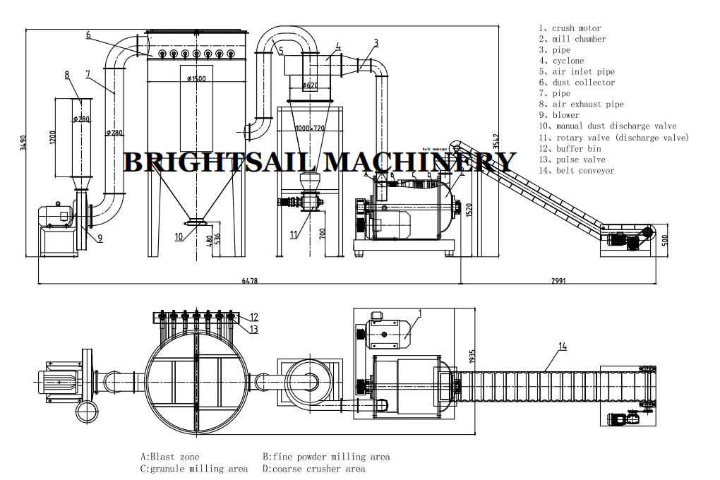 Chickpea Soybean Flour Milling Machine 1300kg / H Lentils Bean Grinder