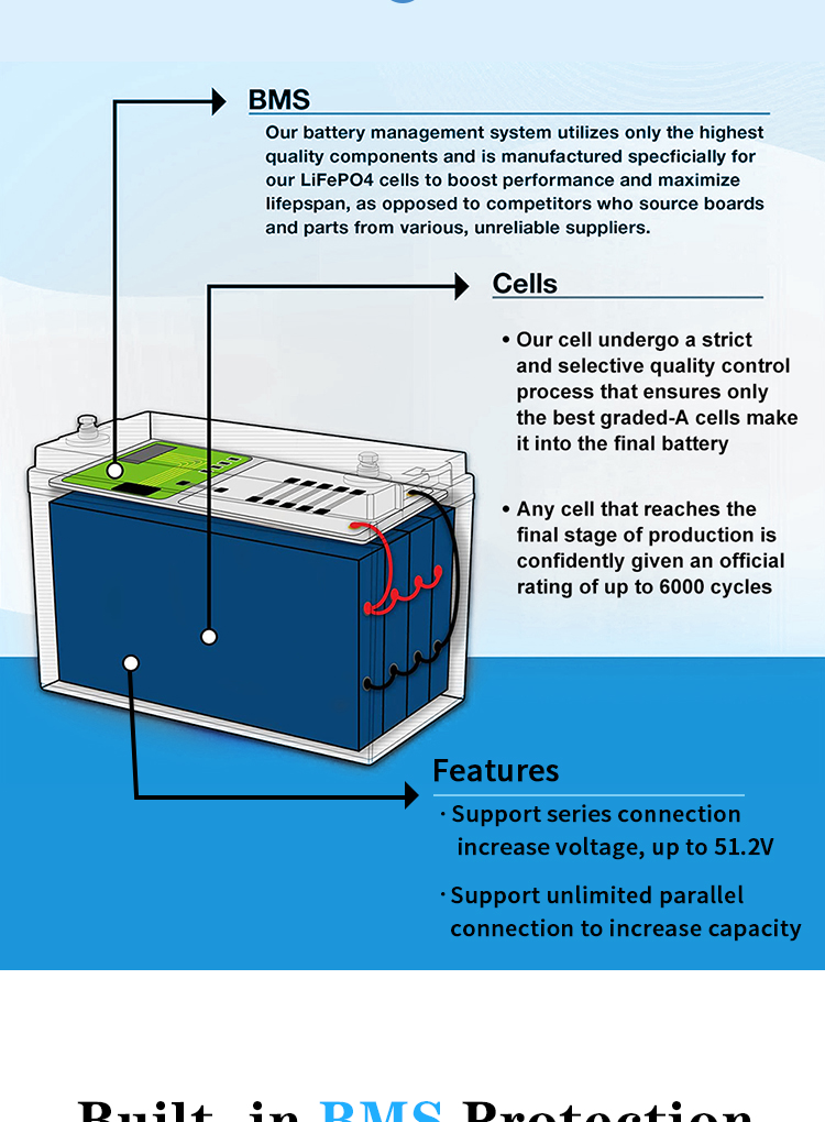 12V 48V Lithium Ion Battery Lifepo4 100ah 200ah 240ah Solar Energy Storage System