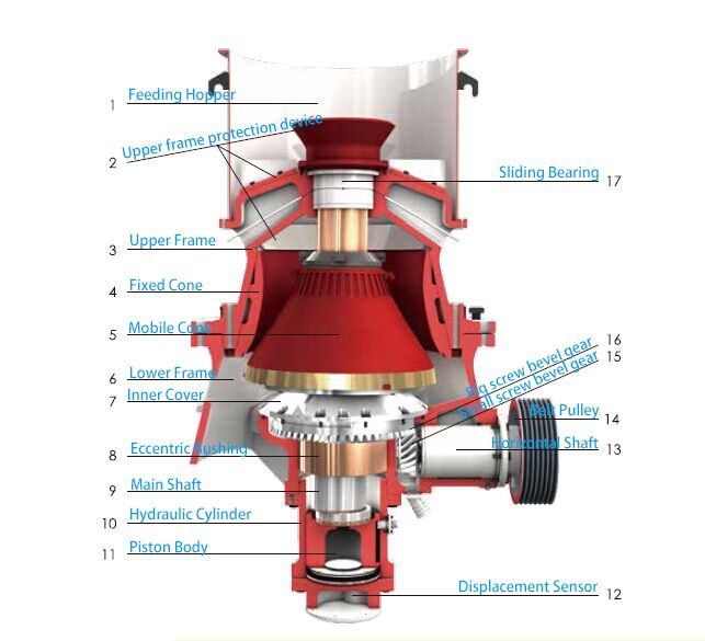 Single bar cone crusher