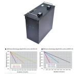 20kWh Lifepo4 Household Energy Storage Battery 48V 400Ah 50Ah 100Ah 200Ah OEM