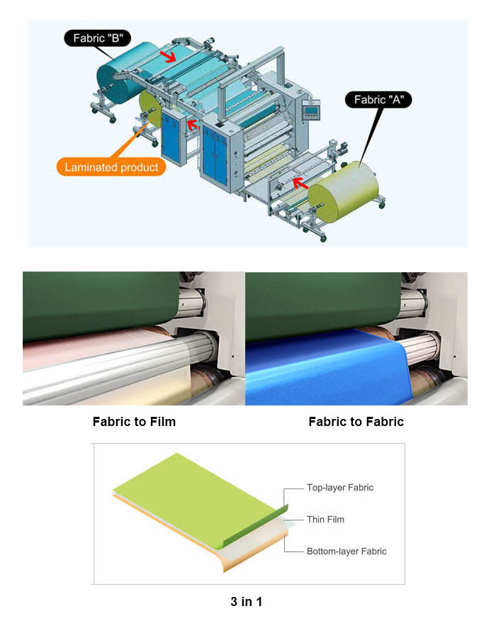 1600mm Max Laminating Width Electric Driven Solventless PE Film PUR Hot Melt Glue Laminating Machine