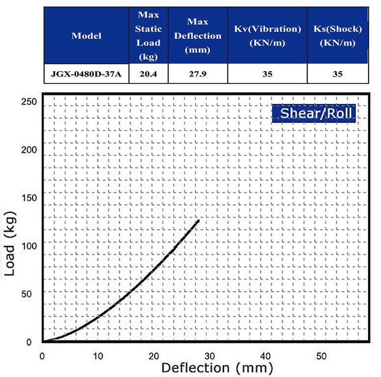 Stainless Steel Wire Damper For Sale Shock Vibration Insulation Shipbuilding Energy Delivery Rail