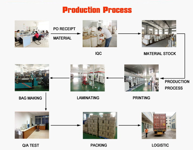 Heat Seal Customized Plastic Vegetable Seed Packaging Bags For Farming