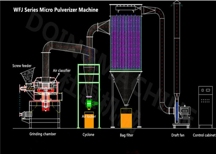 WFJ KRS 4-15kw Industrial Grinding Machine For Herbal Moringa Leaf Powder
