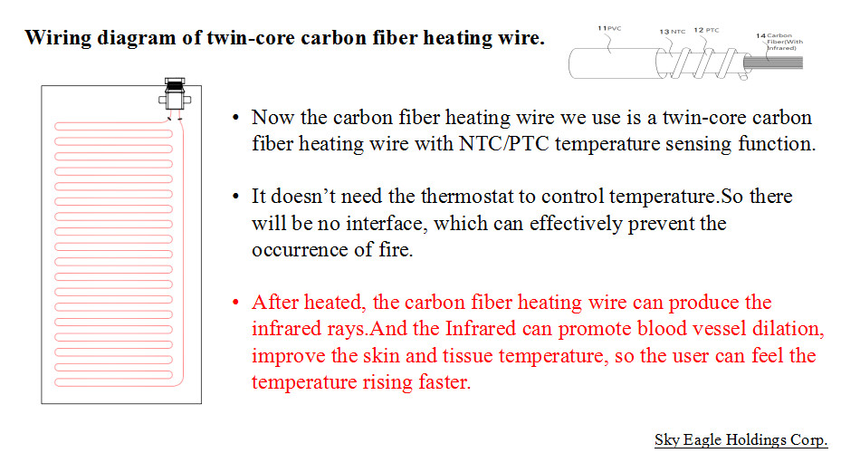 Carbon Fiber Micromink Electric Heating Shawl With Detachable Controller
