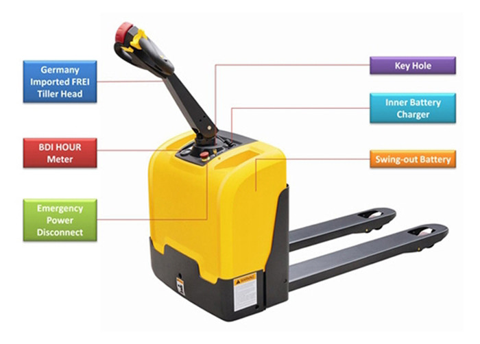 AC Function Walkie Electric Pallet Jack , Narrow Space Motorized Pallet Jack